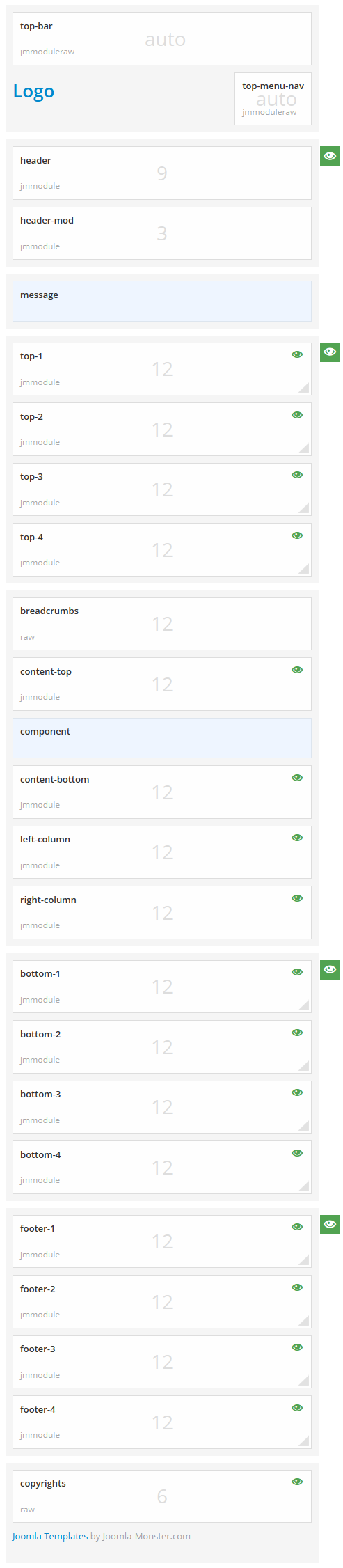 Module positions for extra small screen
